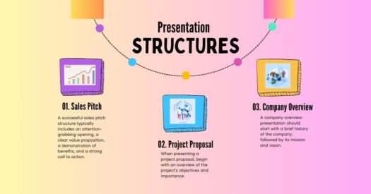 Effective Business Presentation Structures: Templates and Examples