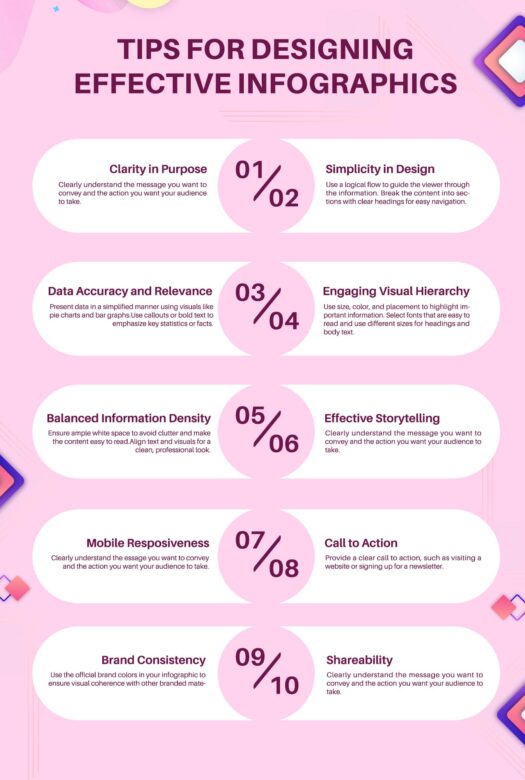 What is an Infographics? Examples, Templates, and Tips