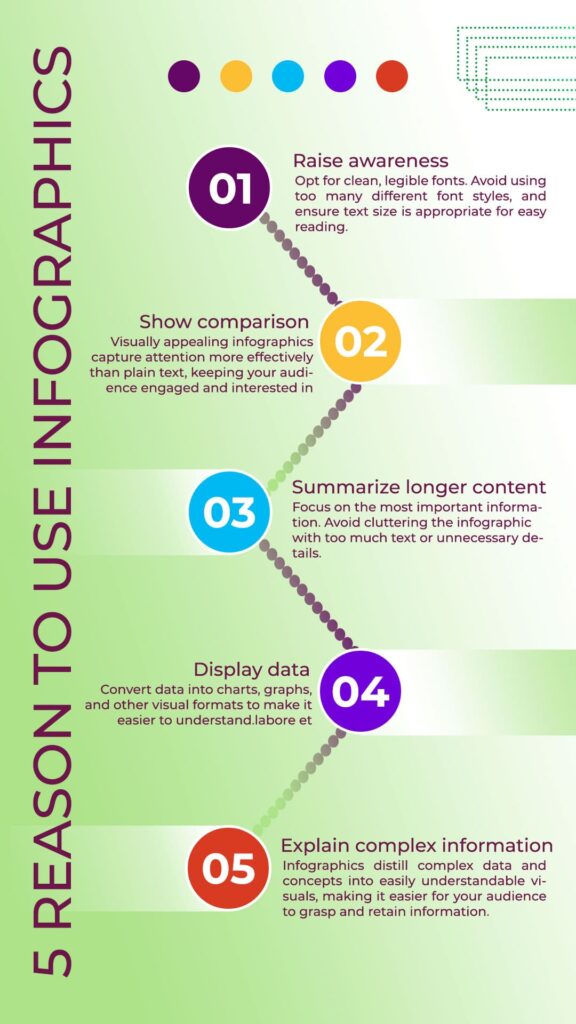 What is an Infographics? Examples, Templates, and Tips
