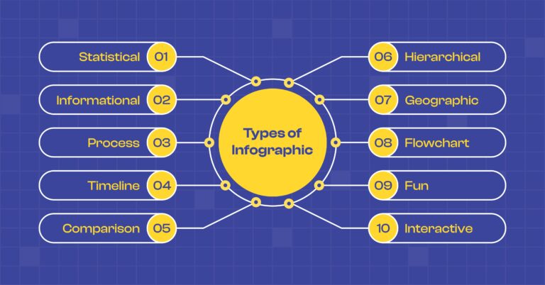 Premium Infographic Templates & Designs - Graphypix LLC